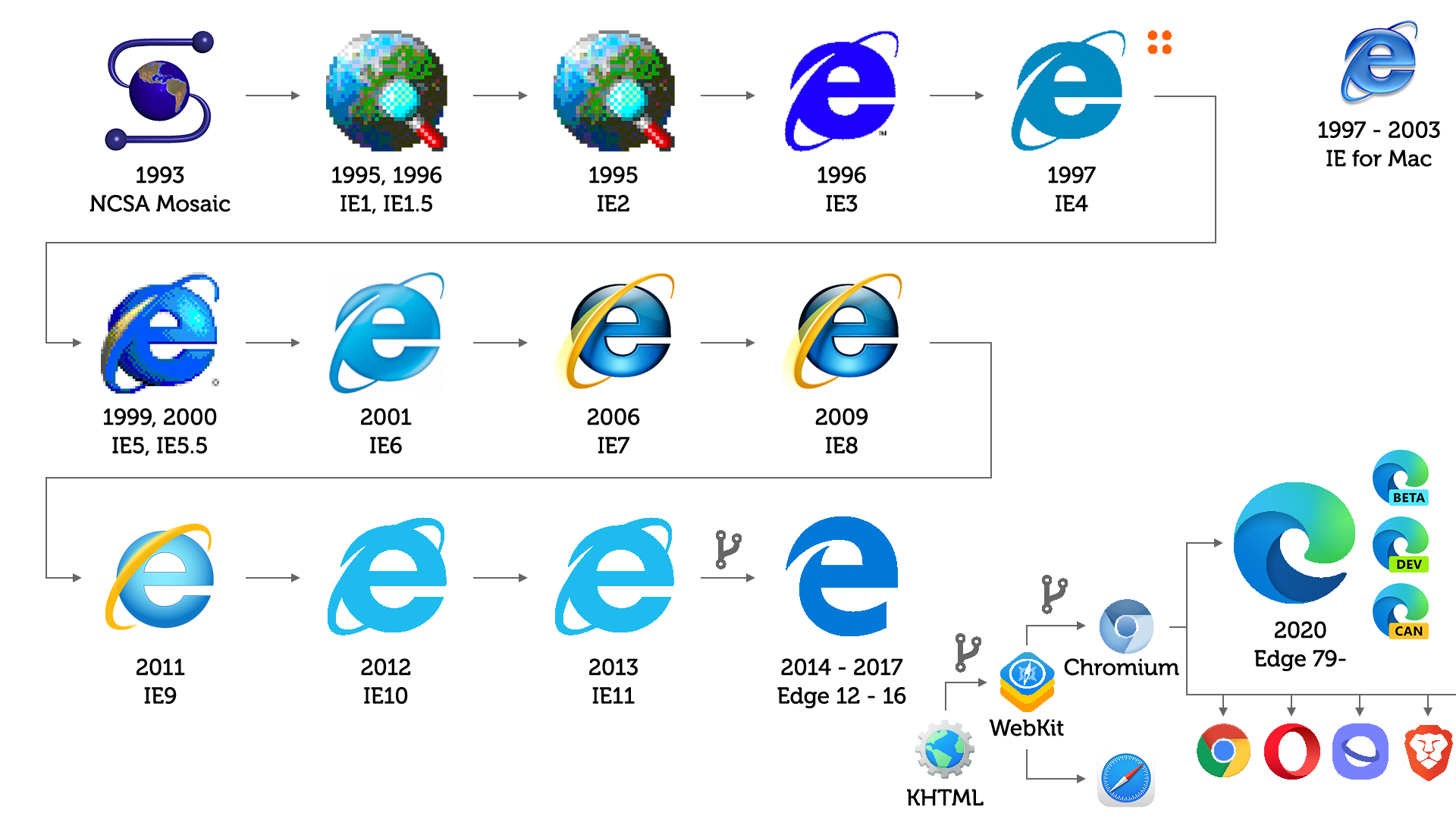 Ie Logo